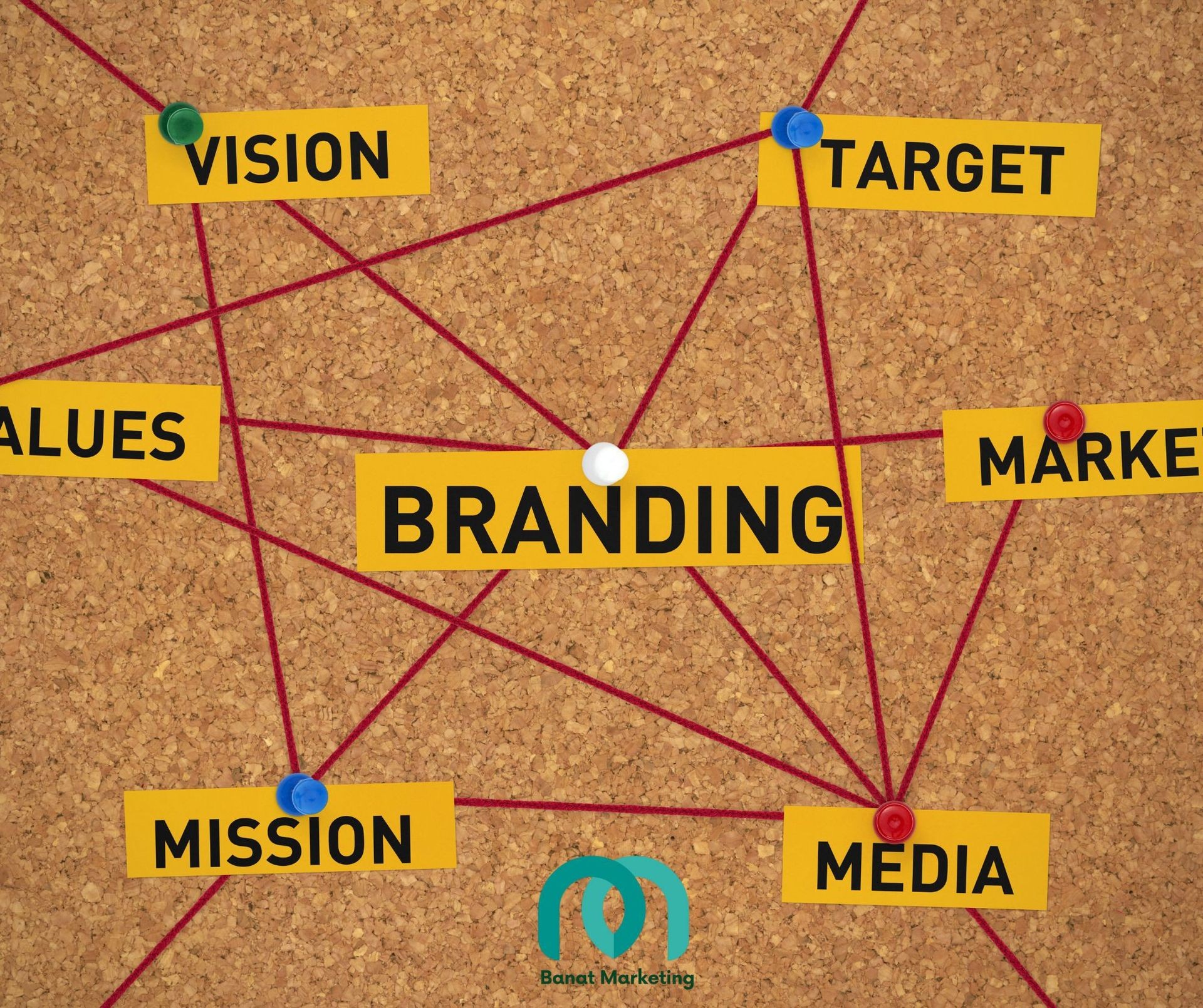 🟡 Pachetul PREMIUM Media & Branding