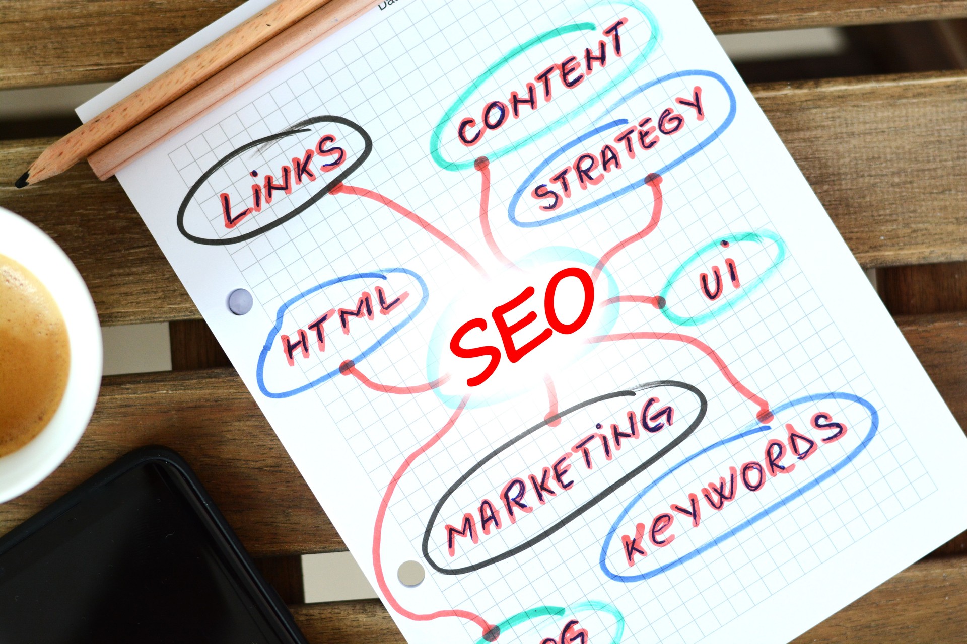 Strategie de optimizare SEO